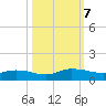 Lower Topsaw Landing tide chart for Monday, October 7, 2024