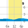 Lower Topsaw Landing tide chart for Wednesday, October 9, 2024