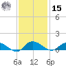 Lower Topsaw Landing tide chart for Friday, November 15, 2024