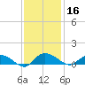 Lower Topsaw Landing tide chart for Saturday, November 16, 2024