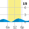 Lower Topsaw Landing tide chart for Tuesday, November 19, 2024
