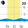 Lower Topsaw Landing tide chart for Friday, November 22, 2024