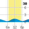 Lower Topsaw Landing tide chart for Saturday, November 30, 2024