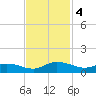 Lower Topsaw Landing tide chart for Monday, November 4, 2024