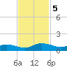 Lower Topsaw Landing tide chart for Tuesday, November 5, 2024