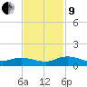 Lower Topsaw Landing tide chart for Saturday, November 9, 2024
