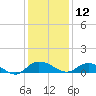 Lower Topsaw Landing tide chart for Thursday, December 12, 2024