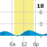 Lower Topsaw Landing tide chart for Wednesday, December 18, 2024