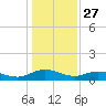 Lower Topsaw Landing tide chart for Friday, December 27, 2024