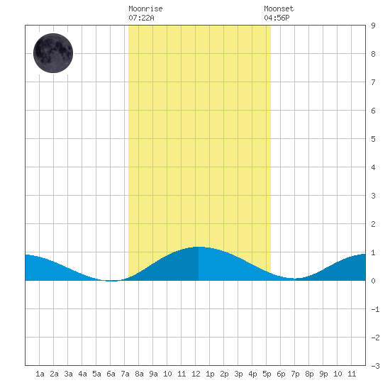 Lower Topsaw Landing tide chart for Monday, December 30, 2024