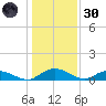 Lower Topsaw Landing tide chart for Monday, December 30, 2024