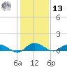Lower Topsaw Landing tide chart for Monday, January 13, 2025
