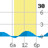 Lower Topsaw Landing tide chart for Thursday, January 30, 2025