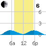 Lower Topsaw Landing tide chart for Monday, January 6, 2025