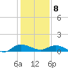 Lower Topsaw Landing tide chart for Wednesday, January 8, 2025