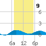 Lower Topsaw Landing tide chart for Thursday, January 9, 2025