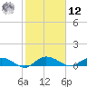 Lower Topsaw Landing tide chart for Wednesday, February 12, 2025