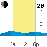 Lower Topsaw Landing tide chart for Thursday, February 20, 2025