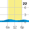 Lower Topsaw Landing tide chart for Saturday, February 22, 2025