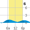 Lower Topsaw Landing tide chart for Thursday, February 6, 2025