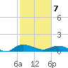 Lower Topsaw Landing tide chart for Friday, February 7, 2025