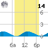 Lower Topsaw Landing tide chart for Friday, March 14, 2025