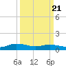 Lower Topsaw Landing tide chart for Friday, March 21, 2025
