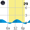 Lower Topsaw Landing tide chart for Saturday, March 29, 2025