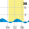 Lower Topsaw Landing tide chart for Sunday, March 30, 2025