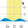 Lower Topsaw Landing tide chart for Wednesday, March 5, 2025