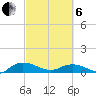 Lower Topsaw Landing tide chart for Thursday, March 6, 2025