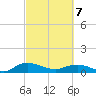 Lower Topsaw Landing tide chart for Friday, March 7, 2025