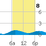 Lower Topsaw Landing tide chart for Saturday, March 8, 2025