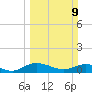 Lower Topsaw Landing tide chart for Sunday, March 9, 2025