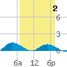 Lower Topsaw Landing tide chart for Wednesday, April 2, 2025