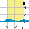 Lower Topsaw Landing tide chart for Saturday, April 5, 2025