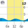 Lower Topsaw Landing tide chart for Monday, May 12, 2025