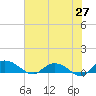 Lower Topsaw Landing tide chart for Tuesday, May 27, 2025