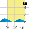 Lower Topsaw Landing tide chart for Friday, May 30, 2025