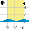 Lower Topsaw Landing tide chart for Sunday, May 4, 2025