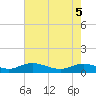 Lower Topsaw Landing tide chart for Monday, May 5, 2025