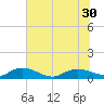 Lower Topsaw Landing tide chart for Monday, June 30, 2025