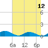Lower Topsaw Landing tide chart for Saturday, July 12, 2025