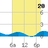 Lower Topsaw Landing tide chart for Sunday, July 20, 2025