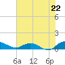 Lower Topsaw Landing tide chart for Tuesday, July 22, 2025