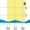 Lower Topsaw Landing tide chart for Wednesday, July 9, 2025