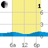 Lower Topsaw Landing tide chart for Friday, August 1, 2025