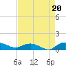 Lower Topsaw Landing tide chart for Wednesday, August 20, 2025