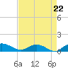Lower Topsaw Landing tide chart for Friday, August 22, 2025