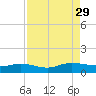 Lower Topsaw Landing tide chart for Friday, August 29, 2025